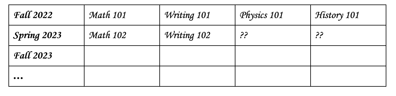 CC Tips For Picking Your College Course Schedule cc-tips-for-picking-your-college-course-schedule